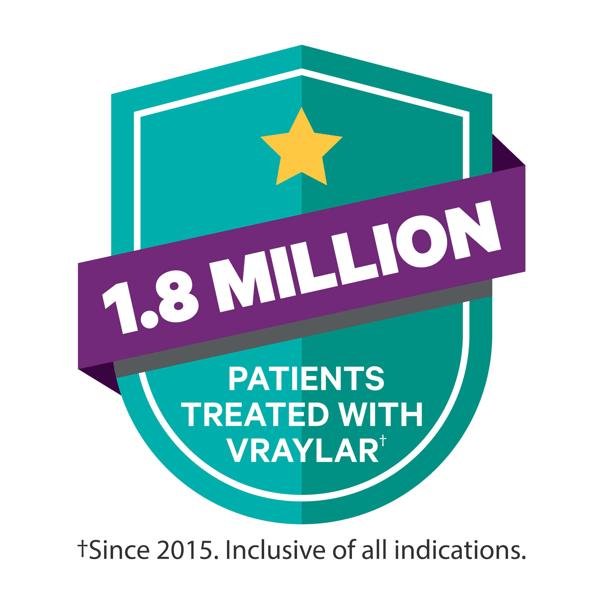 1.8 million patients treated with VRAYLAR. Since 2015. Inclusive of all indications.