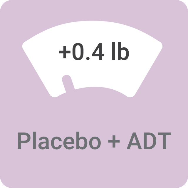 Average weight change in 6 week major depressive disorder studies for the placebo + ADT is +0.4 lb.