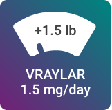 Average weight change in 6-to-8-week bipolar I depression study for VRAYLAR® 1.5 mg/day is +1.5 lbs.